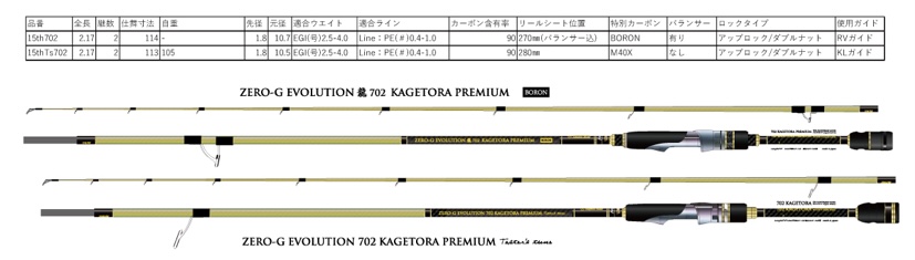 ZERO-G EVOLUTION 龍 708 ”景虎RV” PREMIUM-